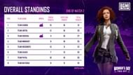 Top 8 teams standings of BGMI Women's Day Face-Off Battle Royale matches